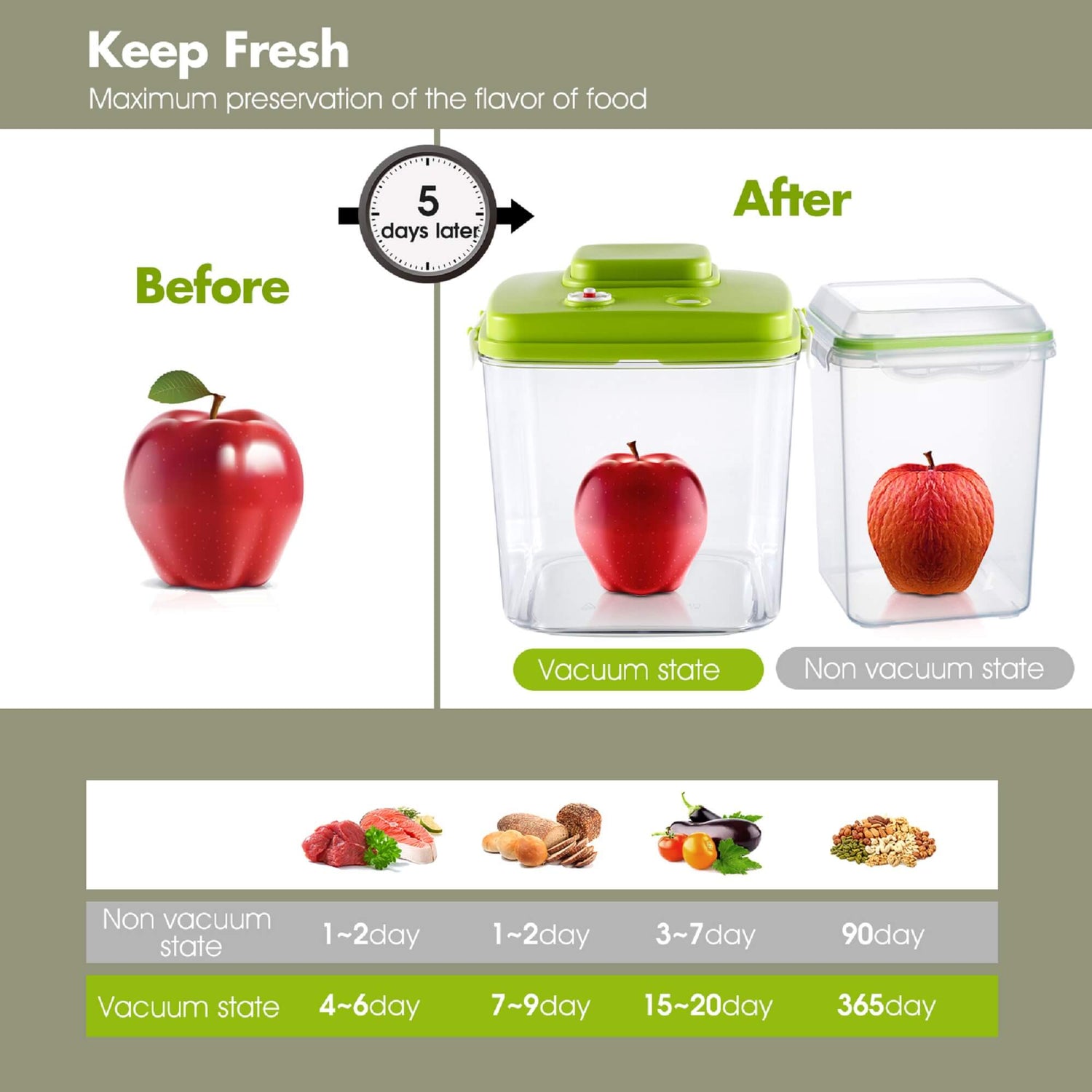 Masthome Airtight Food Storage Containers 5 Piece